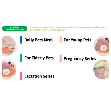 Pet Fresh Food Processor UF012